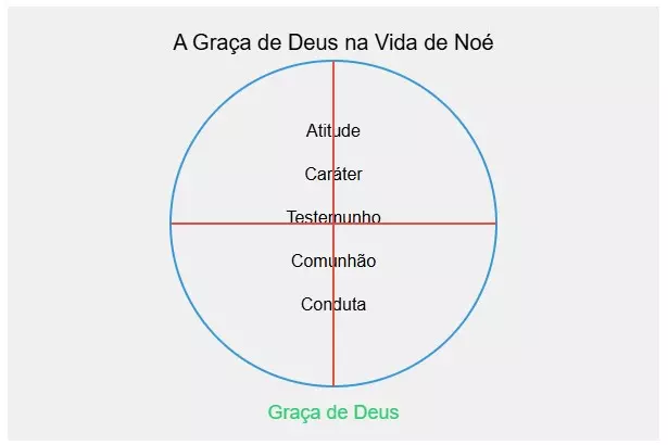 A Graça de Deus: Elementos Essenciais