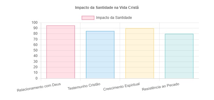 Santidade na Vida Cristã